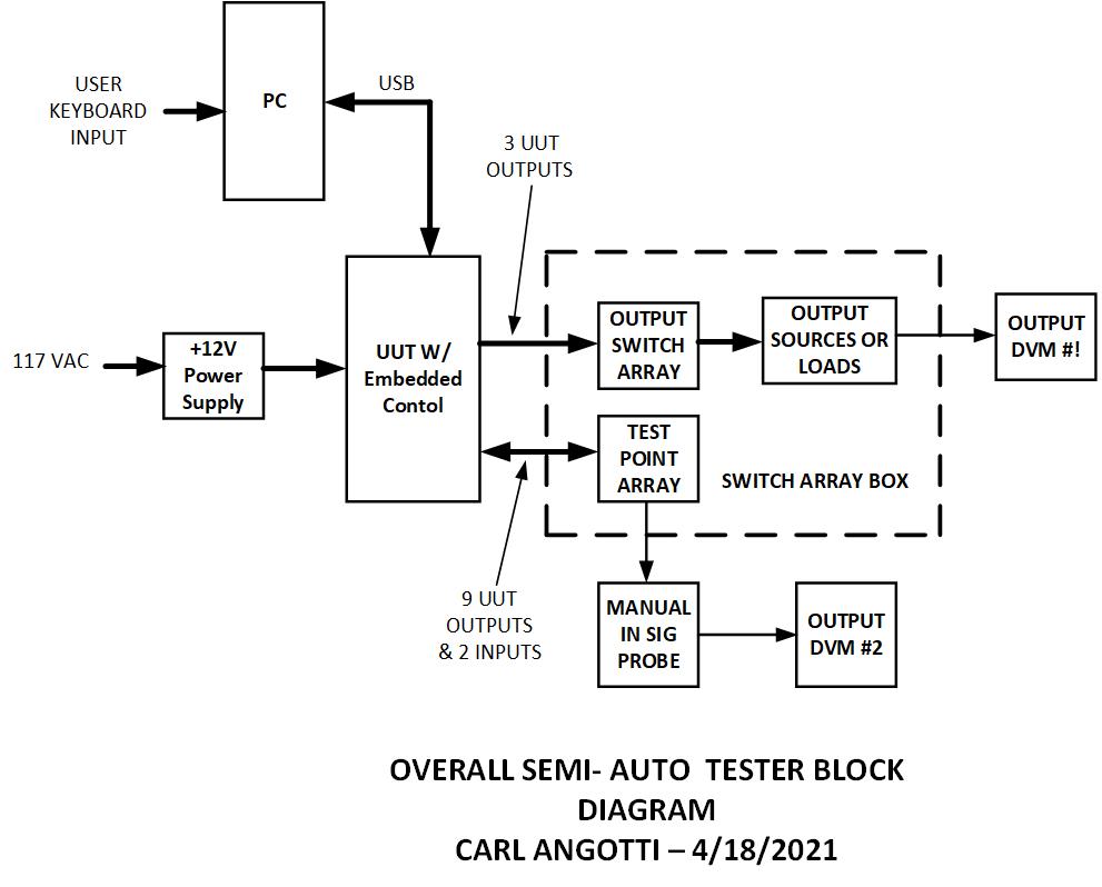 Example Semi-Auto Blk Diagram